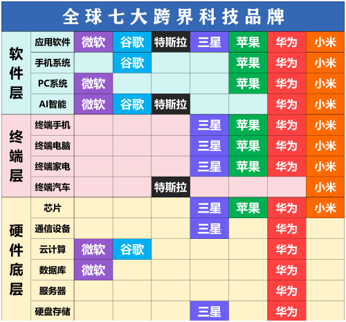 科技圈品牌一览表】k8凯发网【全球