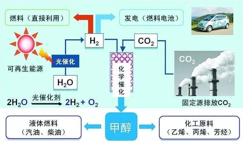 amp;储能产业展为您展示光伏制氢新方向k8凯发国际入口2022年河北石家庄光伏