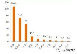 方式及降成本途径k8凯发四大制氢